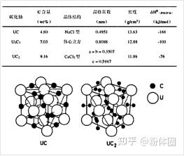 值得收藏｜碳化物陶瓷材料在核反应堆领域的应用 - 知乎