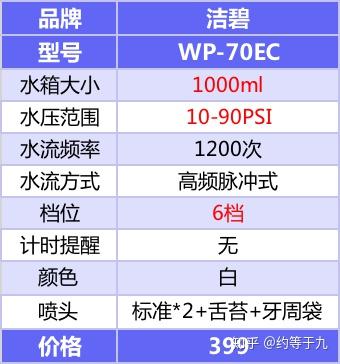 洁碧冲牙器怎么样哪个型号哪款产品最好用2020年9月洁碧冲牙器水牙线