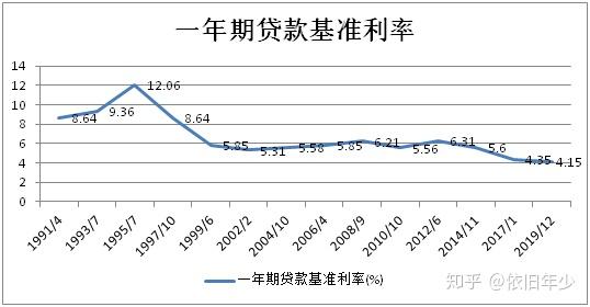 gdp跟利率的关系_耶伦的噩梦 美联储加息的窗口已经关闭