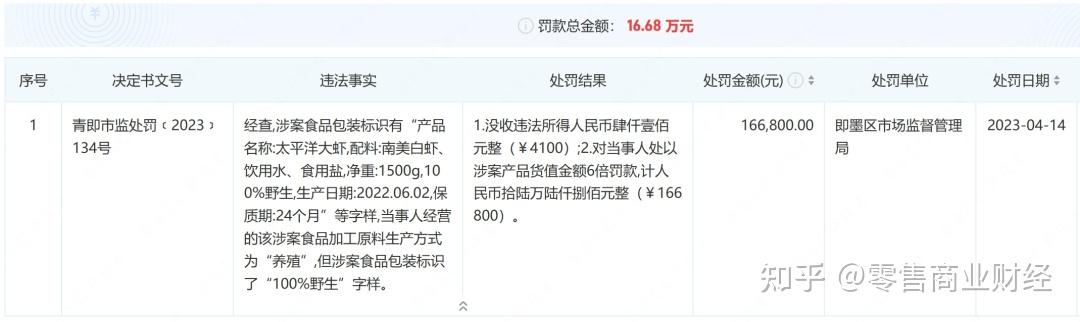 大数据预测315可能会曝光的品牌