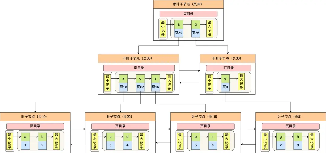 MySQL的索引- 知乎