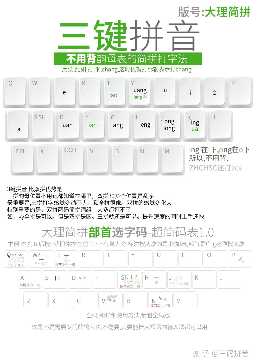 小鹤双拼比较好,还是自然码双拼比较好?哪个的编码更加合理? - 知乎