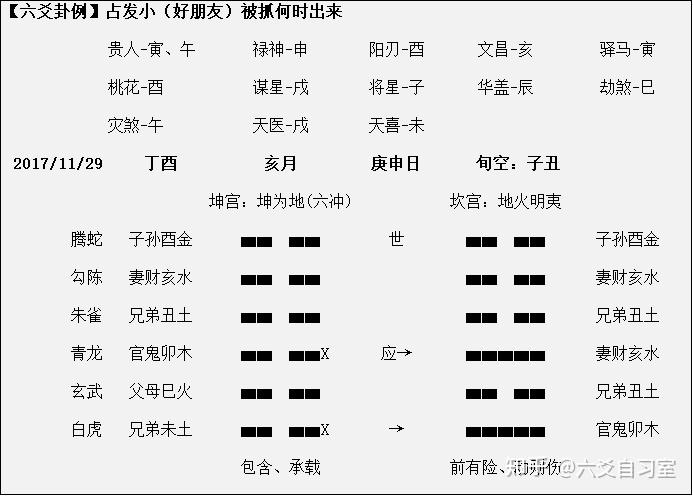 2 人贊同了該文章一個專注於六爻學習和實戰心得分享的地方.