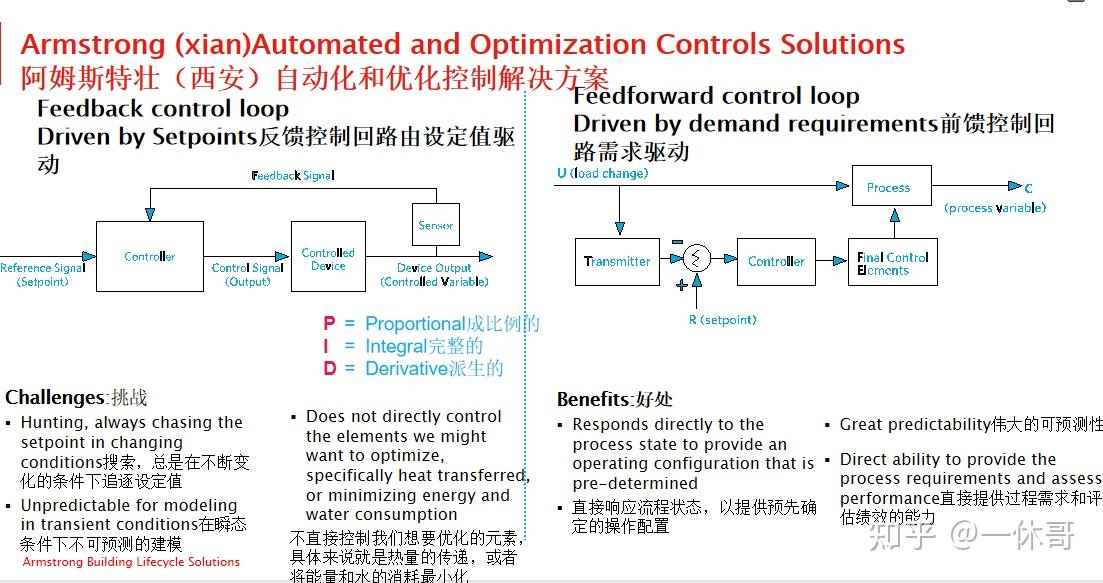 如何有效实施全面控制策略？