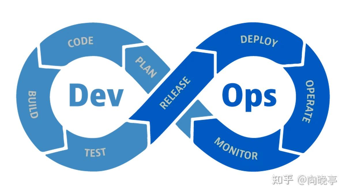常见精益/敏捷开发框架