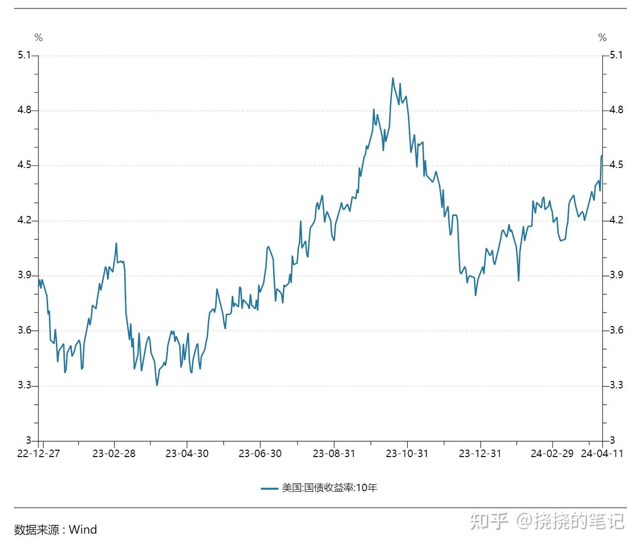 PPI是什么？和CPI有什么区别？ - 知乎