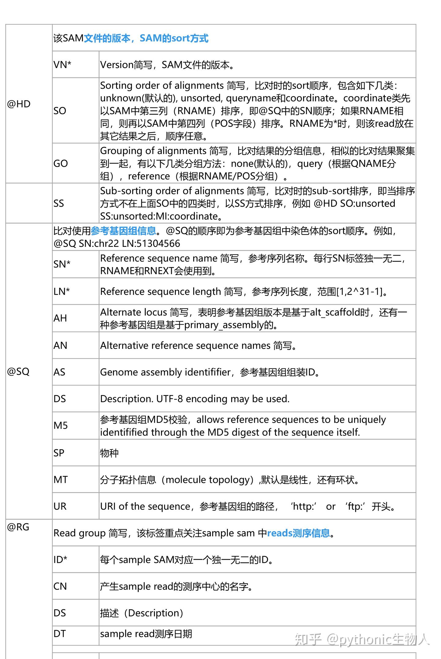 NGS数据格式02-SAM/BAM最详细解读 - 知乎