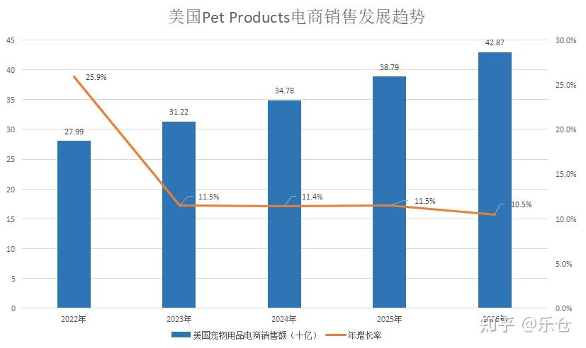 宠物用品网购