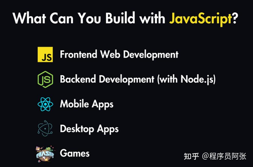 JavaScript 是如何运行的？ - 知乎