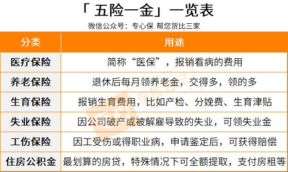 五险一金/社保,究竟是个啥?超全解读篇! - 知乎