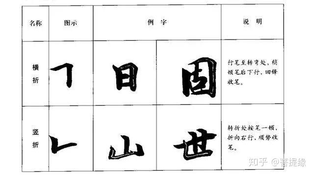 行书八种基本笔画的写法(图解) - 知乎