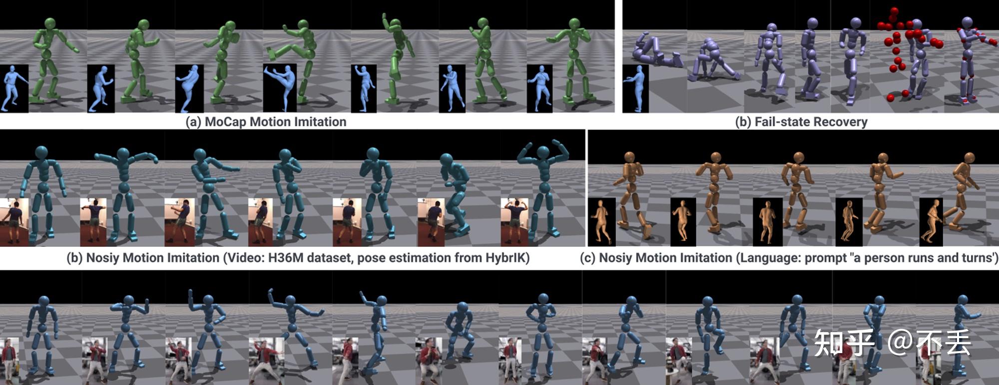 PHC: Perpetual Humanoid Control for Real-time Simulated Avatars 【读论文】 - 知乎