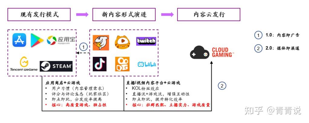 云游戏是什么