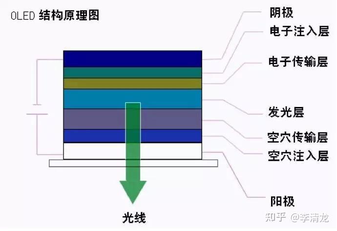 OLED的制造工艺及关键技术 - 知乎