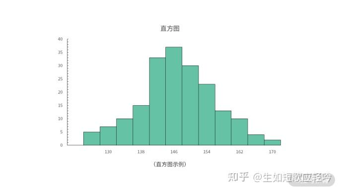 频率分布直方图图片图片