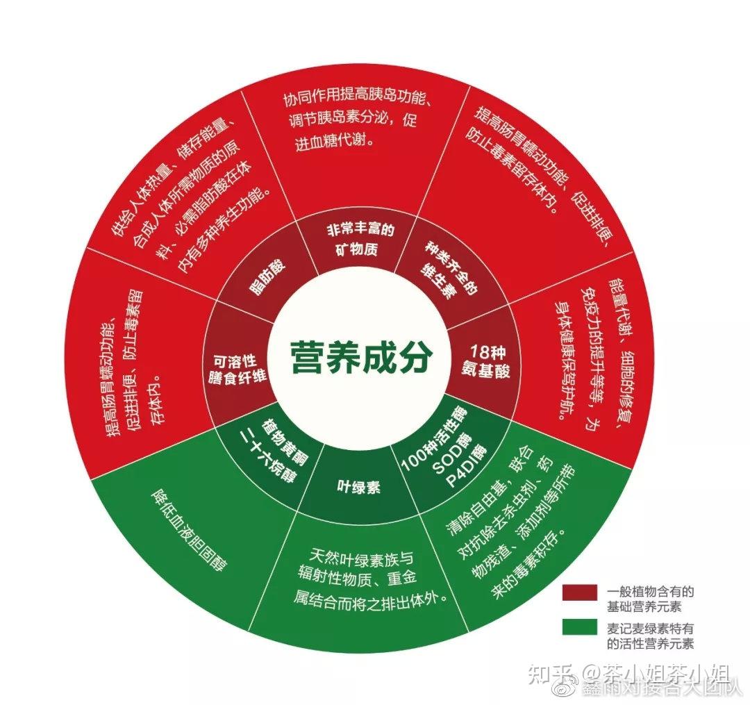 麦记麦绿素产品介绍麦记麦绿素怎么样麦绿素怎么怎么做麦绿素怎么代理