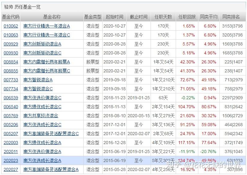 西部利得中债1-3年政金星空体育- 星空体育官方网站- 星空体育APP下载债指数C