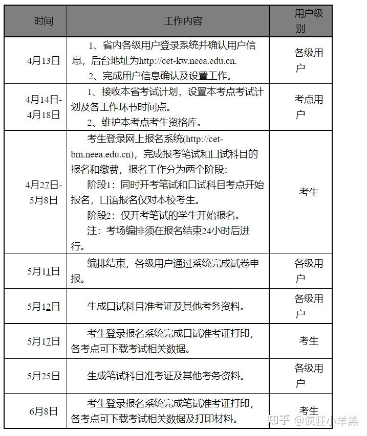 2016會(huì)計(jì)初級(jí)考試報(bào)名_安徽會(huì)計(jì)初級(jí)考試報(bào)名_初級(jí)會(huì)計(jì)證考試怎么報(bào)名