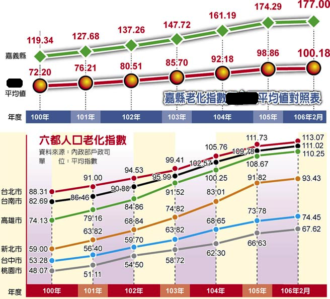 高雄市人口_高雄市人口278万,GDP630亿美元,放内地与哪座城市一样