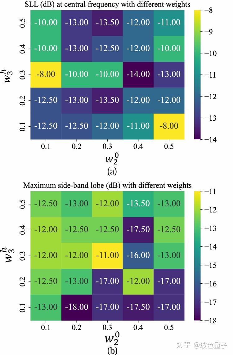 论文精读】量子退火启发的时空编码超表面优化- 知乎