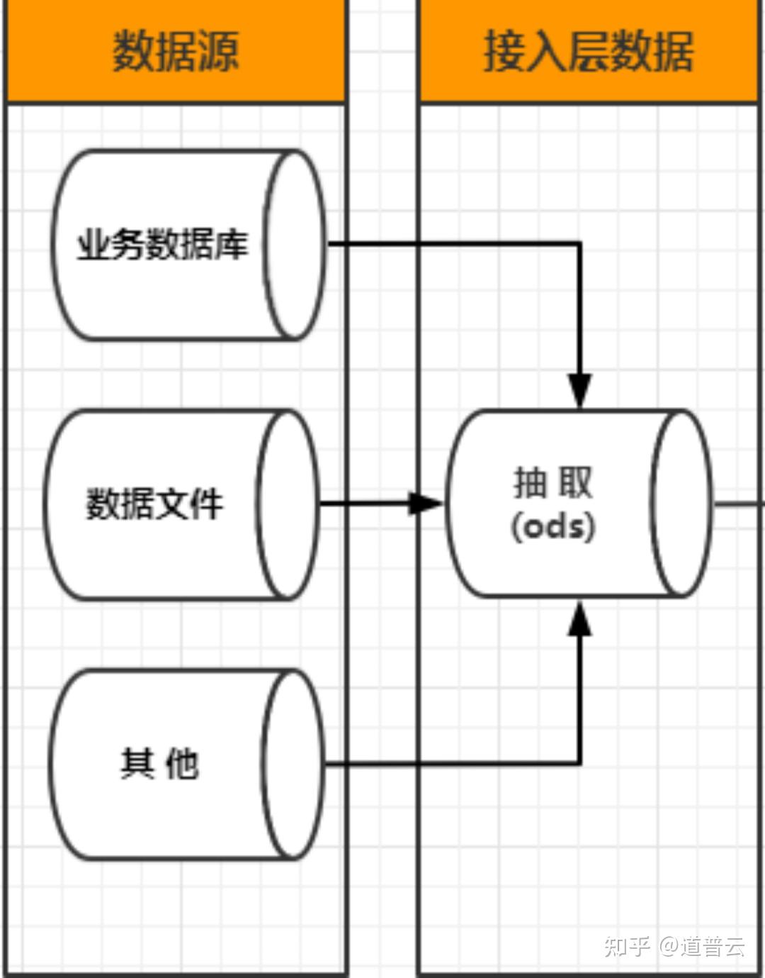 大数据测试怎么做，数据应用测试、数据平台测试、数据仓库测试 - 知乎