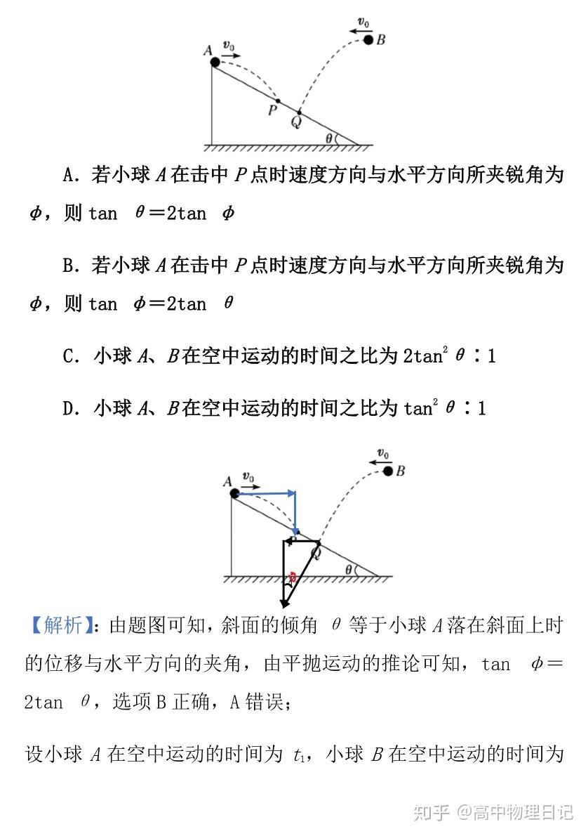 2021高考系統複習平拋運動的規律例題和做題技巧