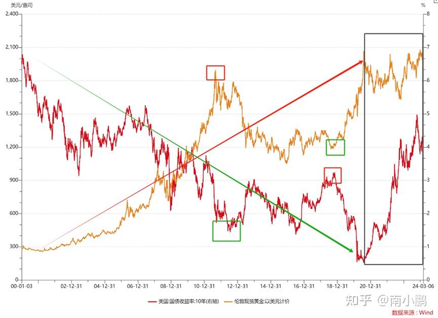 2021年黄金走势图k线图图片