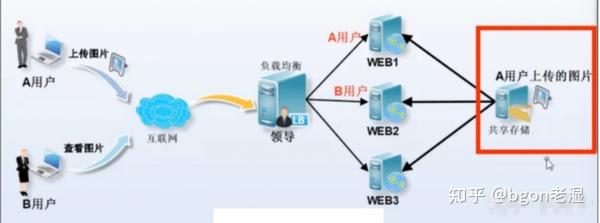 nfs-systemctl-enable-now-iptables