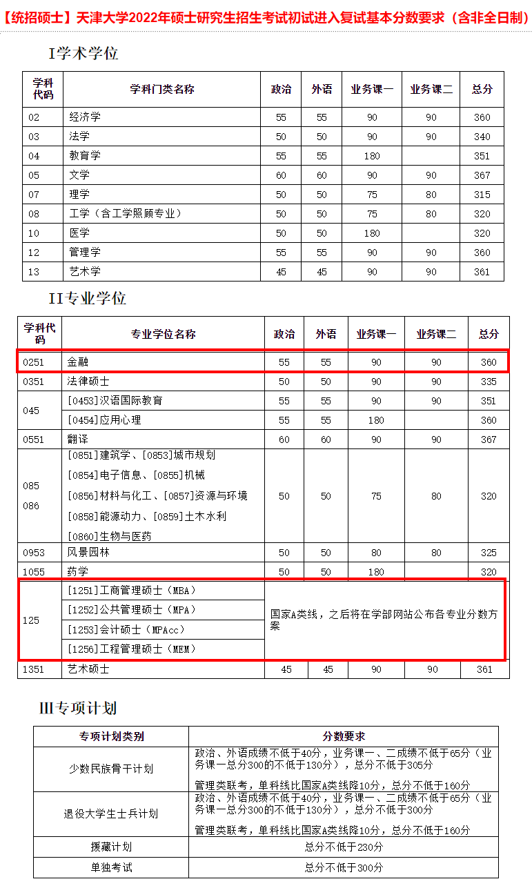 哈爾濱工業大學四,浙江大學三,中山大學二,北京大學一,清華大學2022年