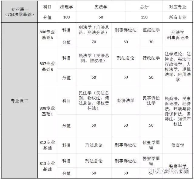 民法排名_民法手抄报(3)