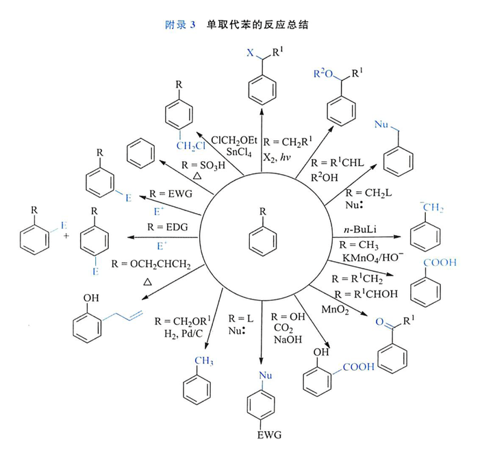 苯思维导图图片