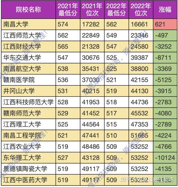 江西师大二本专业有哪些_江西师范大学二本专业_江西师范类二本学校有多少