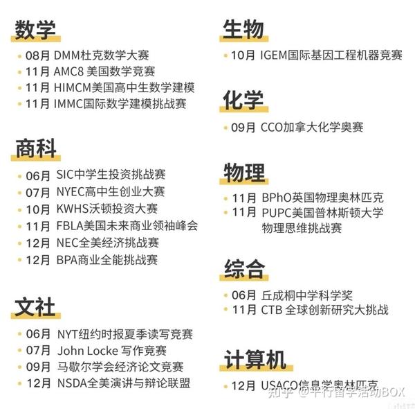 竞赛大盘点 抓住2021下半年的机会 看看还有哪些优秀的竞赛值得参加 上 知乎