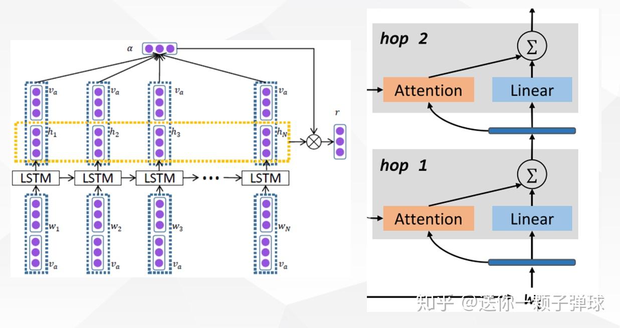  recurrent attention network 