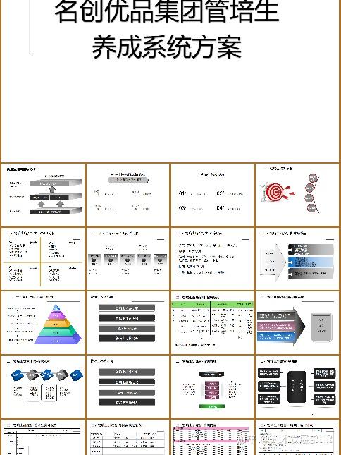 管培生培养-全套,从方案到流程到执行到轮岗到考核到汇报 - 知乎