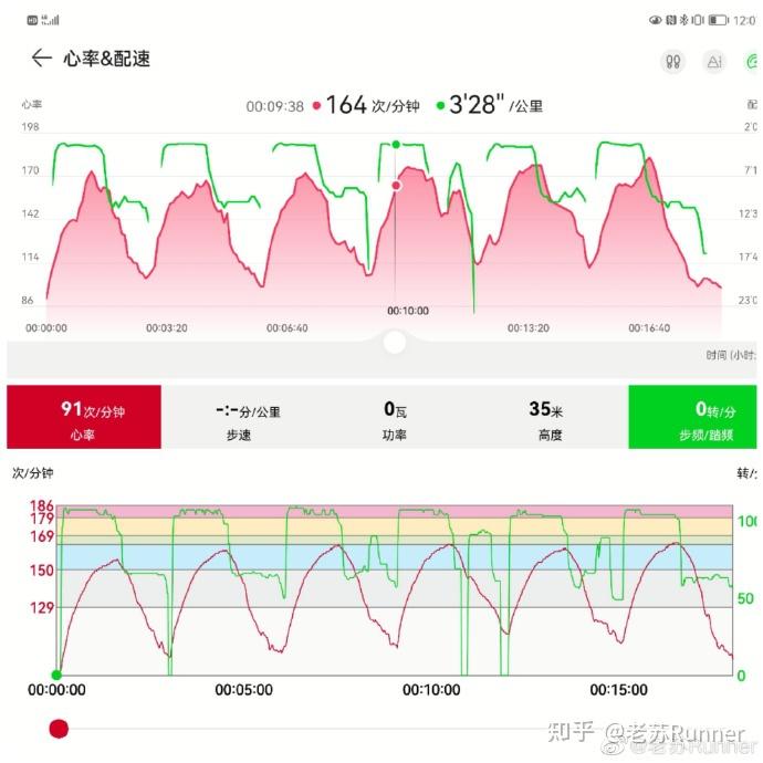 心率测试