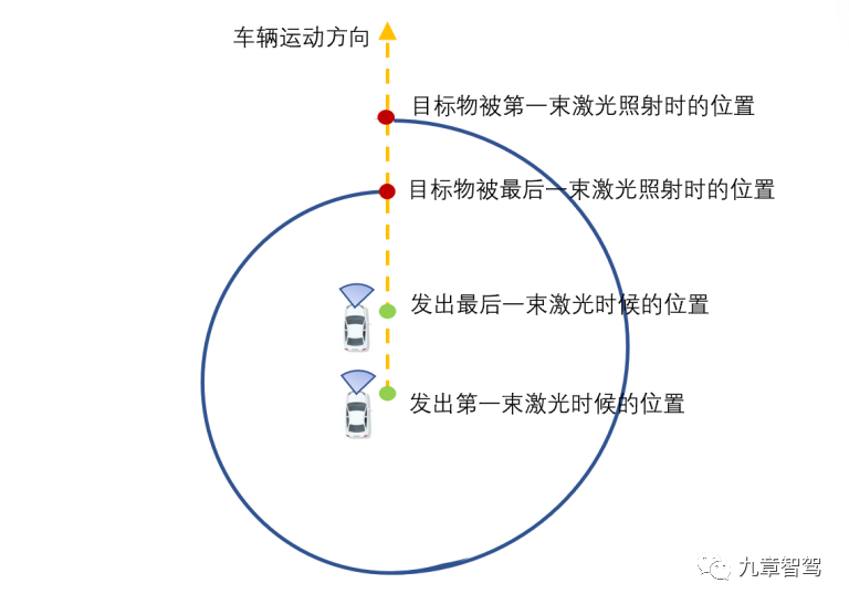 激光点云系列之一:详解激光雷达点云数据的处理过程 - 知乎