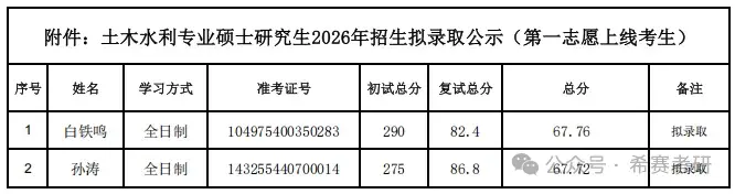 26考研公布复试/拟录取名单院校汇总(二) - 知乎