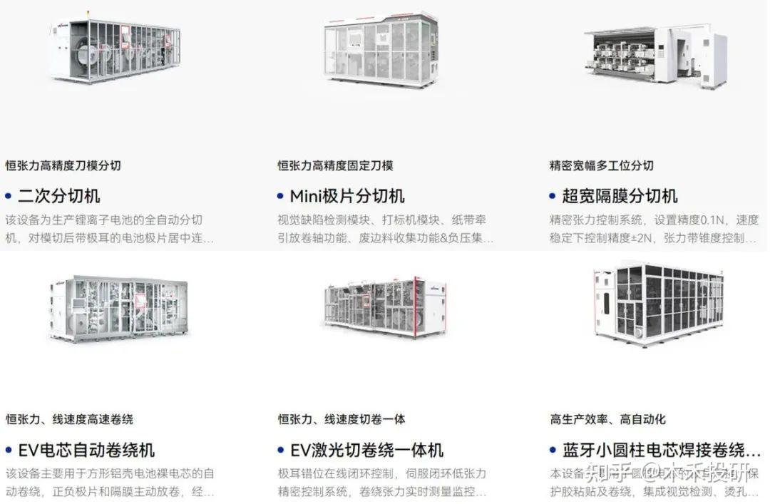 “先导智能”作为全球锂电池设备龙头，是否被低估？ - 知乎