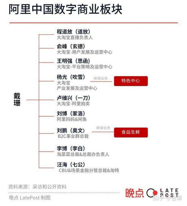 2023年阿里国际站，速卖通、Lazada、Miravia的发展规划- 知乎