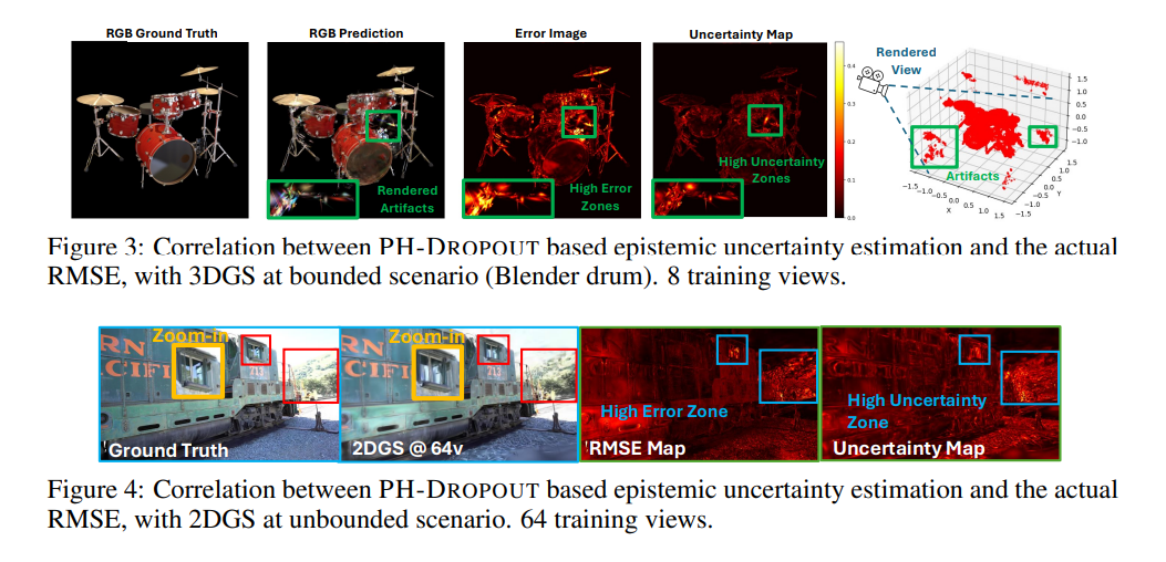 NeRF/3DGS&Beyond10.13(6DGS、SpikingGS、RelitRM、Poison-splat、DifFRelight ...