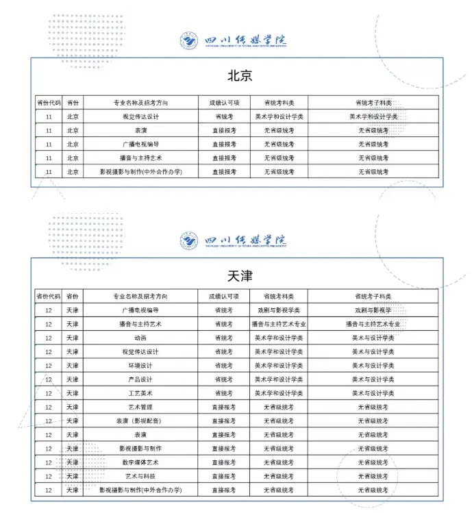 四川传媒学院2022年艺术类专业校考须知及各省拟招专业成绩认定表