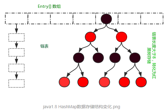 哈希游戏TCP协议栈