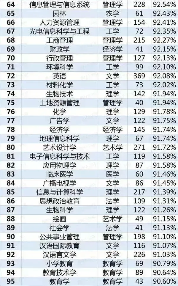 难女生金融学专业的大学_女生学金融专业难不难_女生金融学难度