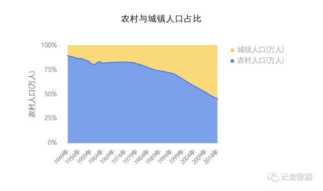 生肖属性人口_人口老龄化(3)