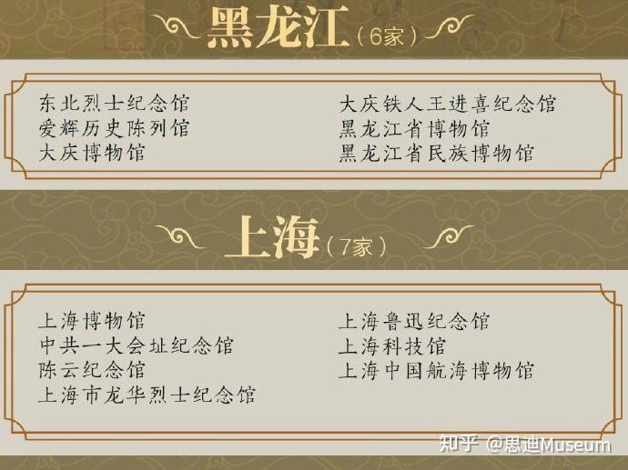根据国家文物局的规定《博物馆评估暂行标准》,博物馆评估定级是从