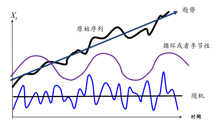 时间序列线图图片