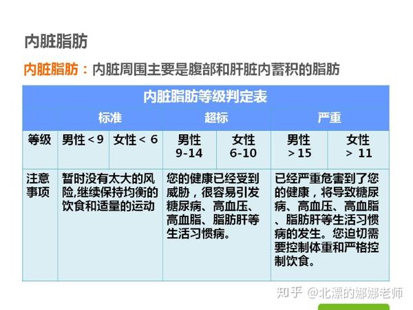 内脏脂肪等级为6啥意思 内脏脂肪多少级是正常的 精作网