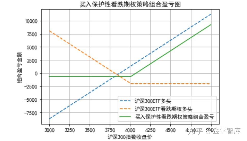 看跌期权图像分析图片