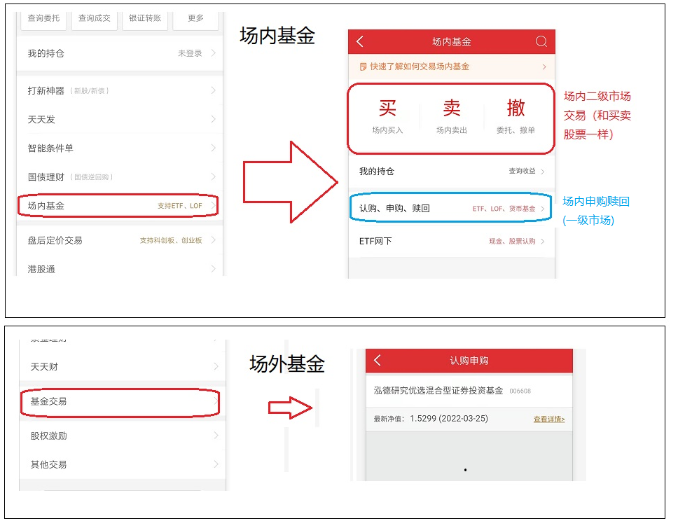 下面截取華泰證券的app,分別對應場內基金買入賣出/場內申購贖回操作